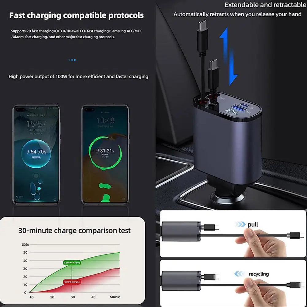 Retractable Car Charger - 4 in 1 with 100W
